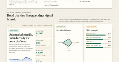 One markdown file, publish-ready for every platform