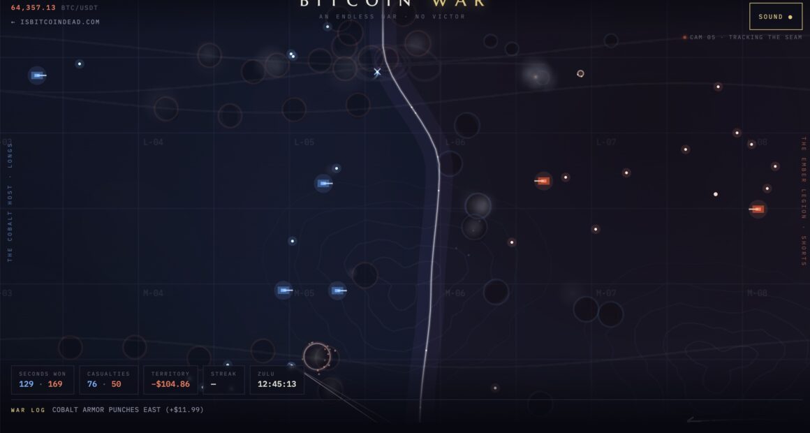Bitcoin War — live battlefield visualization of the BTC/USDT tape