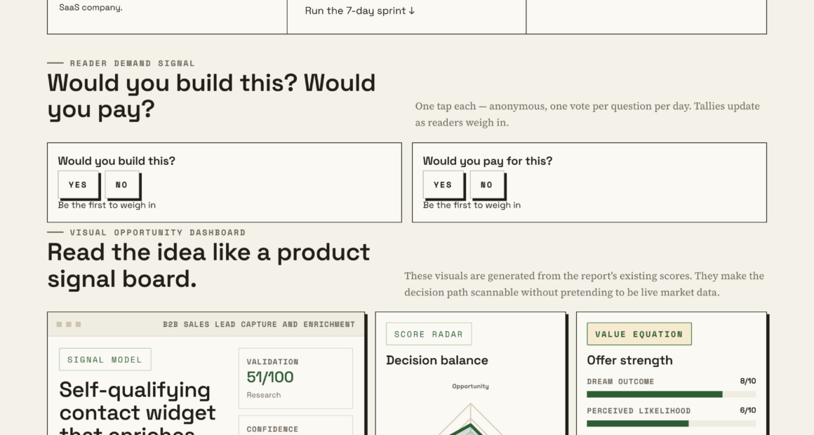 Maximize Sales Potential With Automated Lead Enrichment Tools
