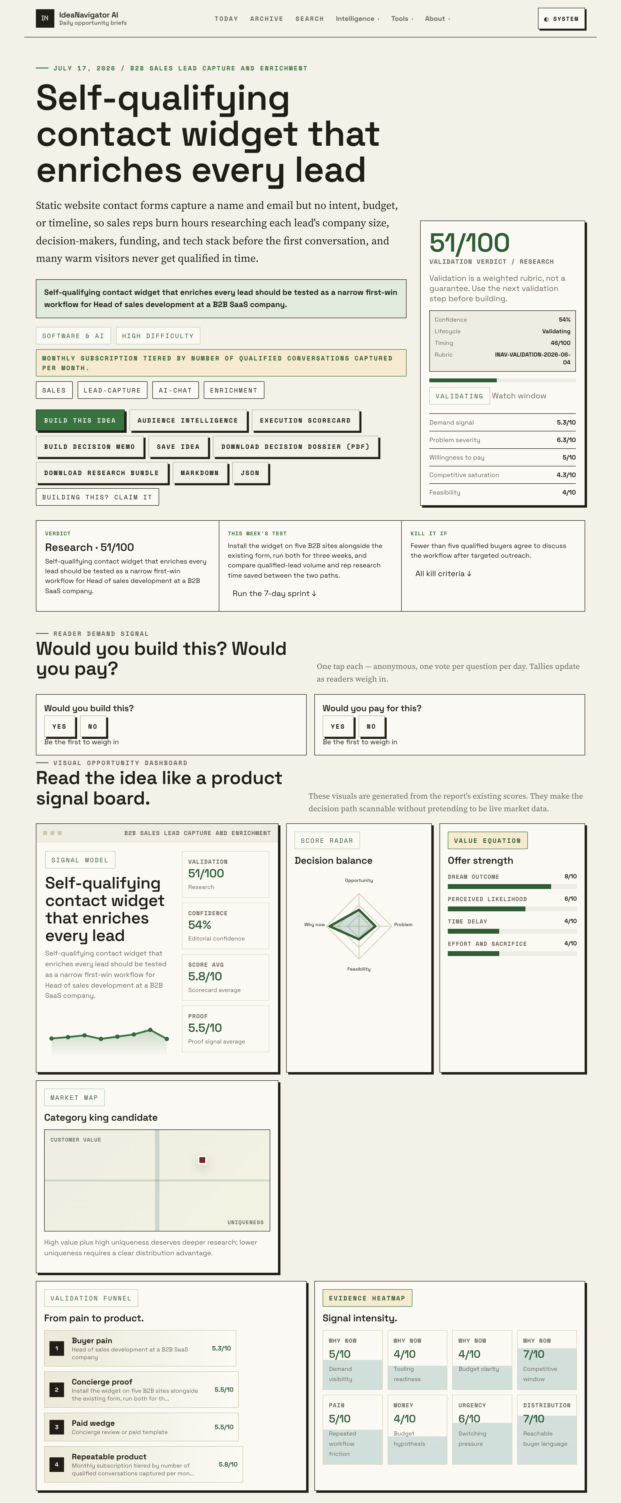 Maximize Sales Potential With Automated Lead Enrichment Tools